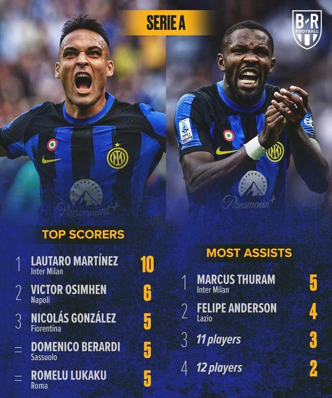 国际米兰前锋获重用,或将重返主力阵容 国际米兰前锋获重用,或将重返主力阵容