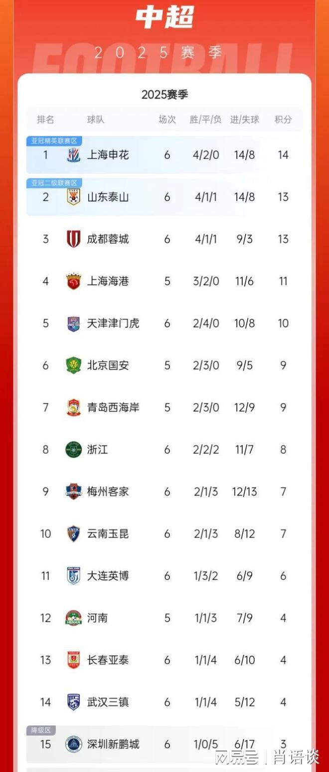 申花欲夺国安头名,恒大能否打乱其计划?的简单介绍 申花欲夺国安头名,恒大能否打乱其计划?的简单介绍