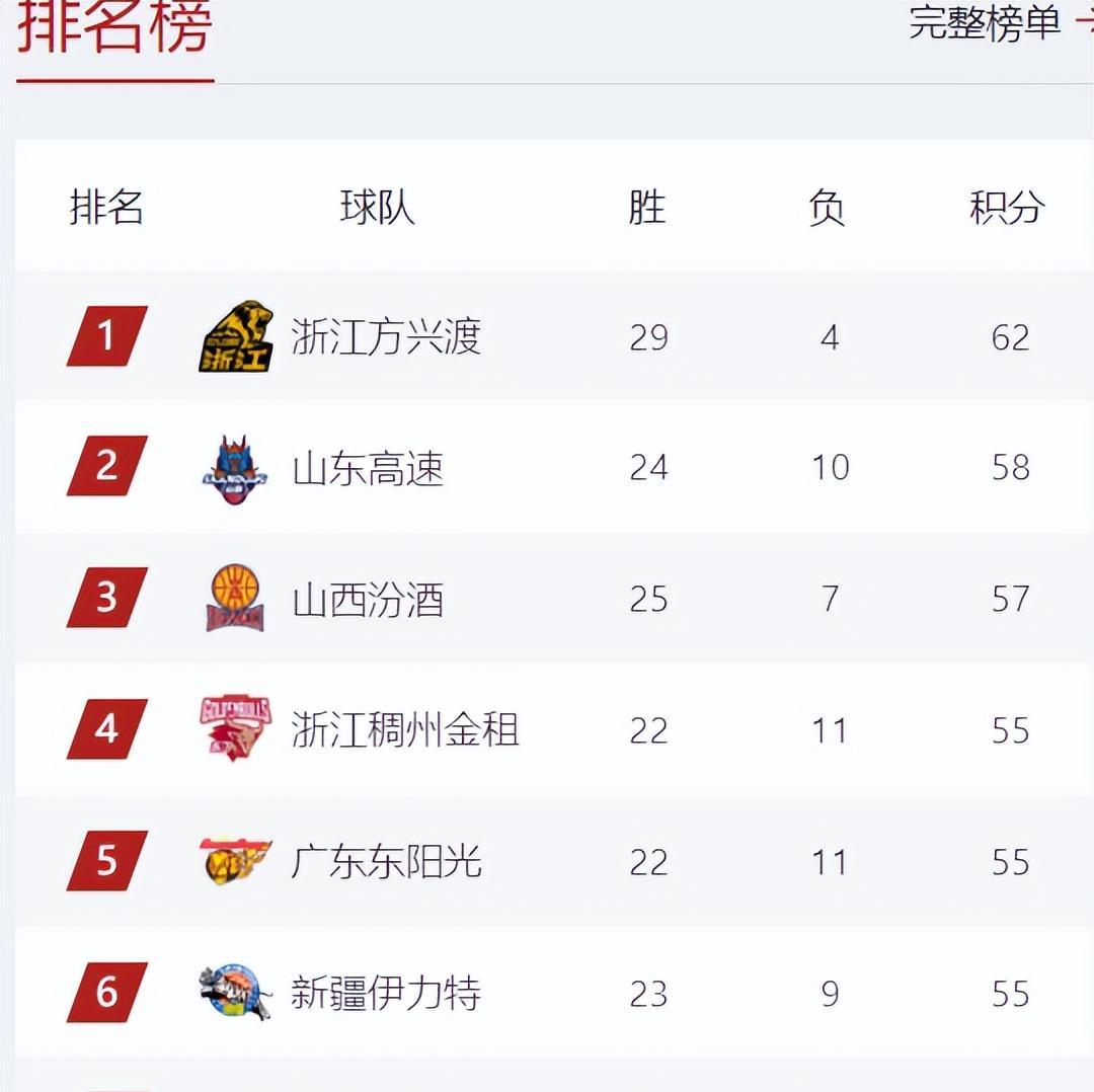 开云体育平台APP-关于广东宏远战胜上海队，积分榜再添三分的信息