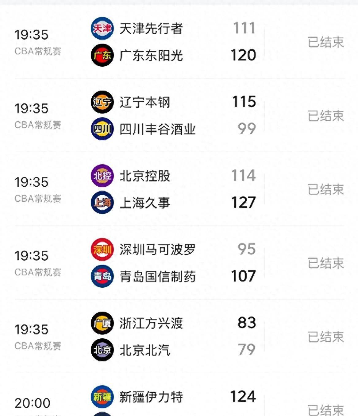 关于广东宏远战胜上海队,积分榜再添三分的信息 关于广东宏远战胜上海队,积分榜再添三分的信息