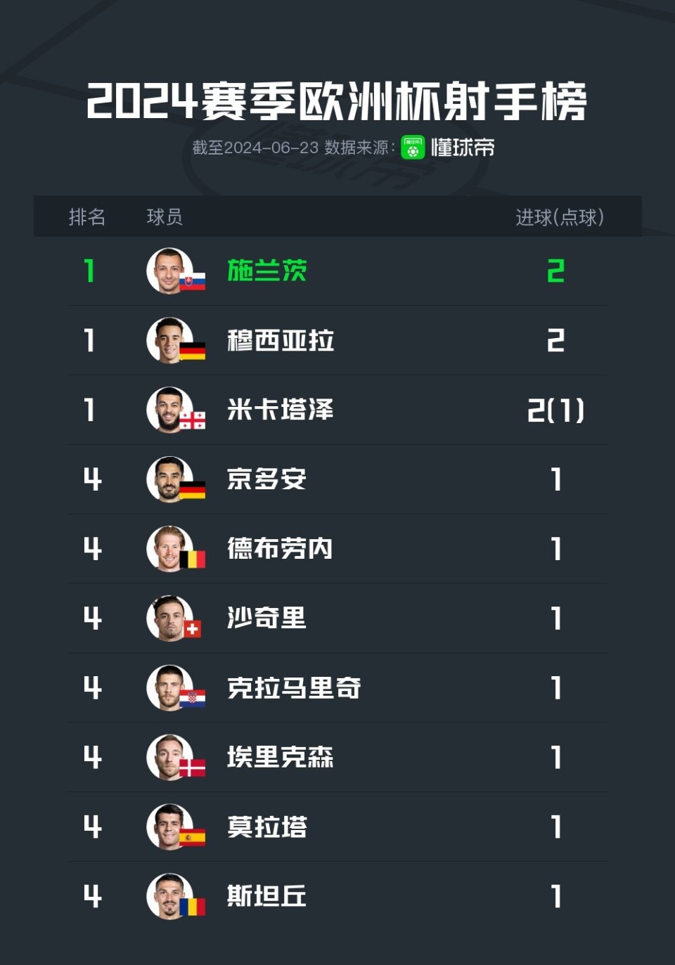 欧洲国家联赛预热,球员状态如何的简单介绍 欧洲国家联赛预热,球员状态如何的简单介绍