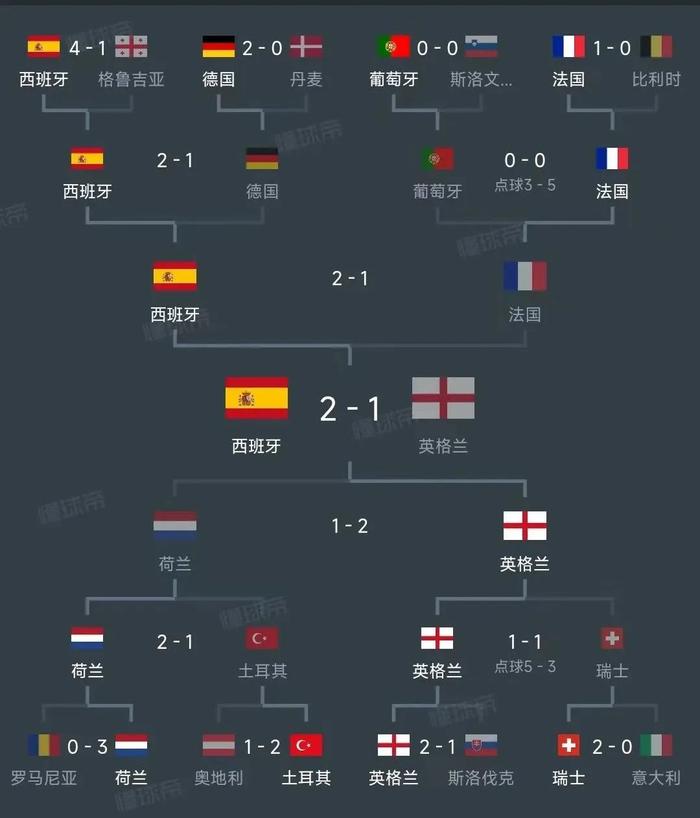 关于葡萄牙力克奥地利,晋级欧盟杯四强的信息 关于葡萄牙力克奥地利,晋级欧盟杯四强的信息