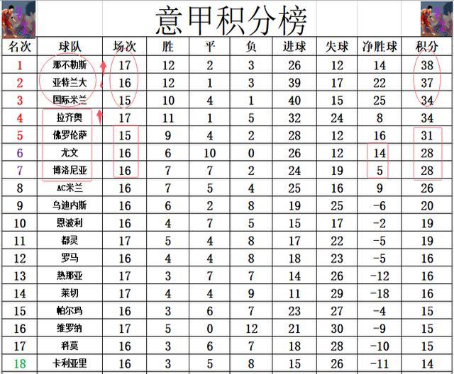 开云体育在线-拉齐奥积分榜上逐渐攀升，冲击前列的简单介绍