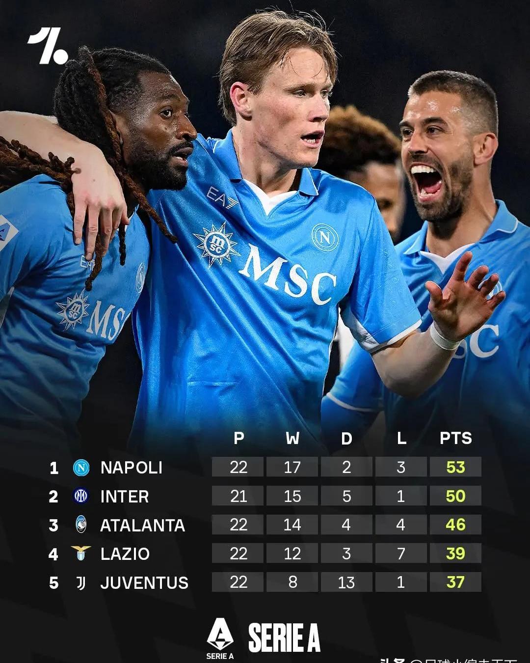 开云体育入口-那不勒斯客场大胜，继续稳居前列