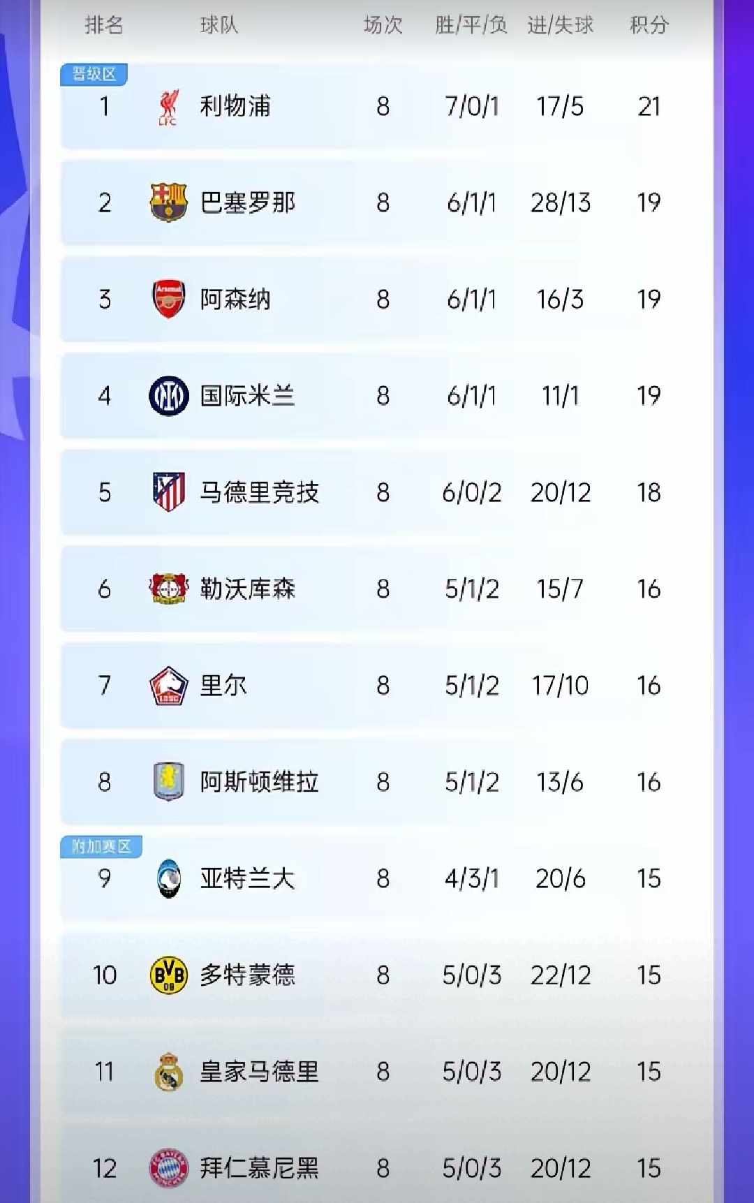 关于巴黎凭借实力连胜,领跑积分榜的信息 关于巴黎凭借实力连胜,领跑积分榜的信息