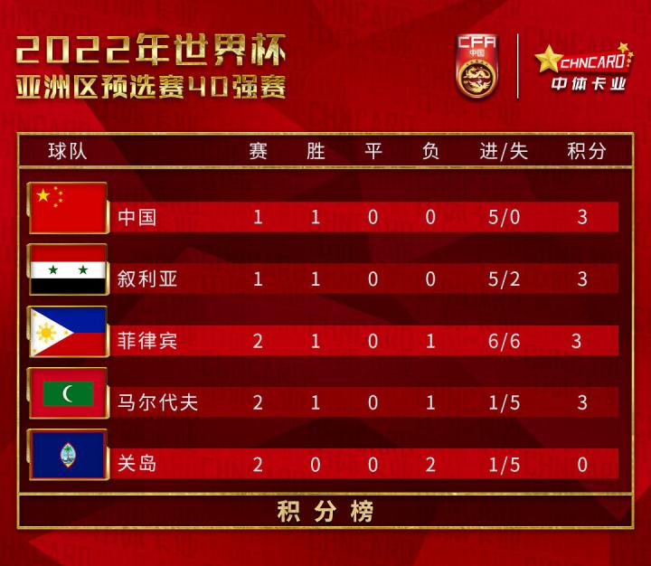 开云体育入口-包含世界杯预选赛积分榜出炉，领头羊实力强劲的词条