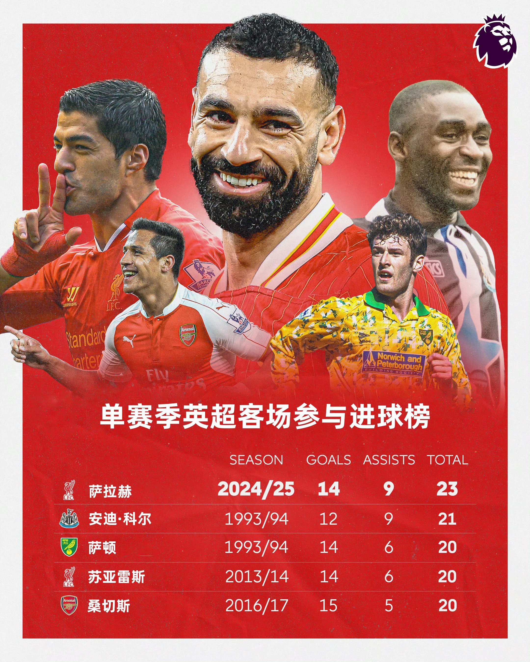 关于传闻不断,英超球队转会风波犹在持续的信息 关于传闻不断,英超球队转会风波犹在持续的信息