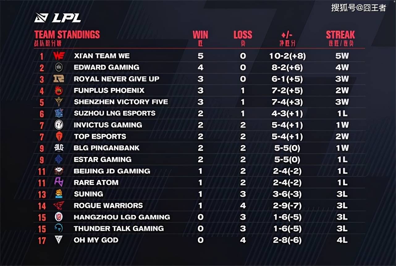 开云体育官方网站-关于英格兰主场不敌苏丹，领跑小组积分的信息