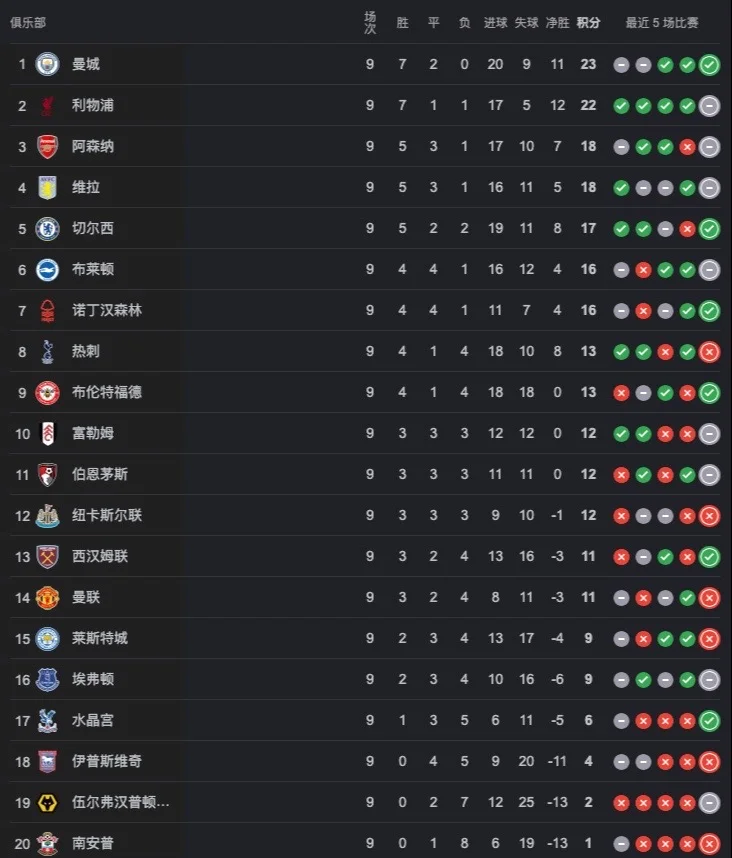 关于英格兰主场不敌苏丹,领跑小组积分的信息 关于英格兰主场不敌苏丹,领跑小组积分的信息