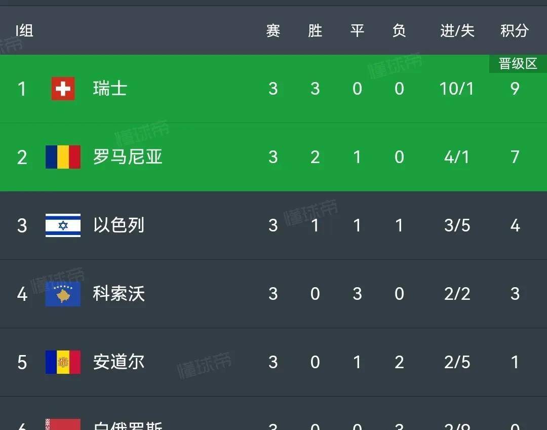 开云体育中国-英格兰-战胜爱尔兰，欧预赛比分喜人登顶的简单介绍