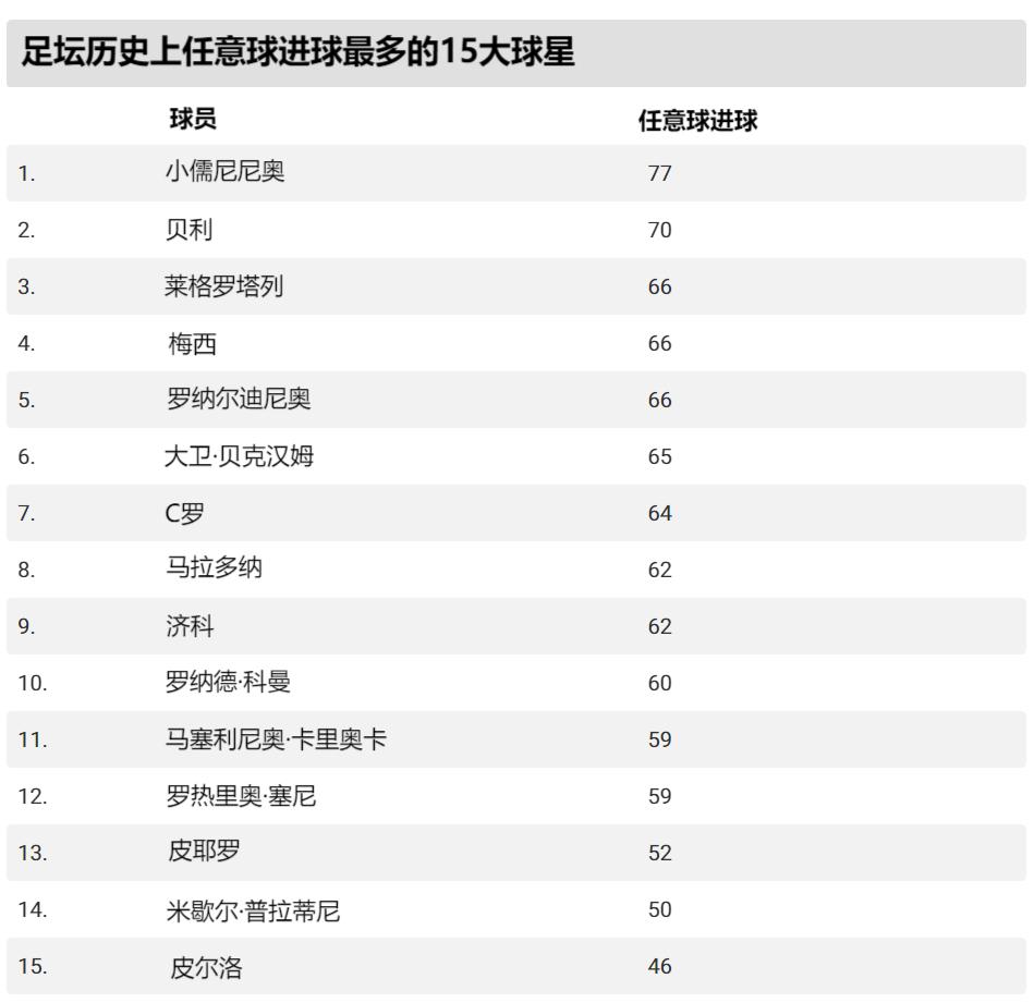 各国足球巨星的最新表现报道 各国足球巨星的最新表现报道