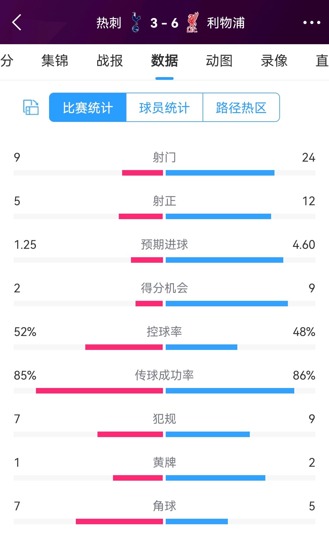 开云下载-利物浦主场逆转热刺，继续领跑积分榜