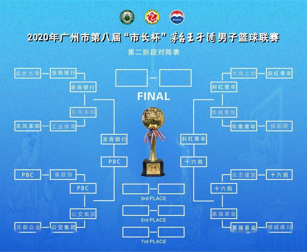 美洲篮球联赛首轮淘汰赛纷纷诞生 美洲篮球联赛首轮淘汰赛纷纷诞生