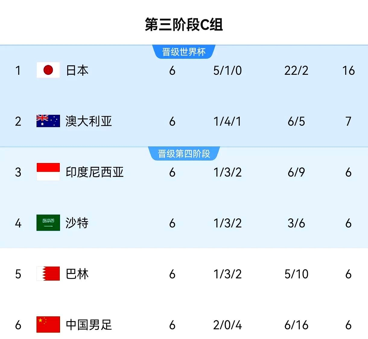 印度尼西亚惊险胜澳大利亚,晋级欧国联半决赛 印度尼西亚惊险胜澳大利亚,晋级欧国联半决赛