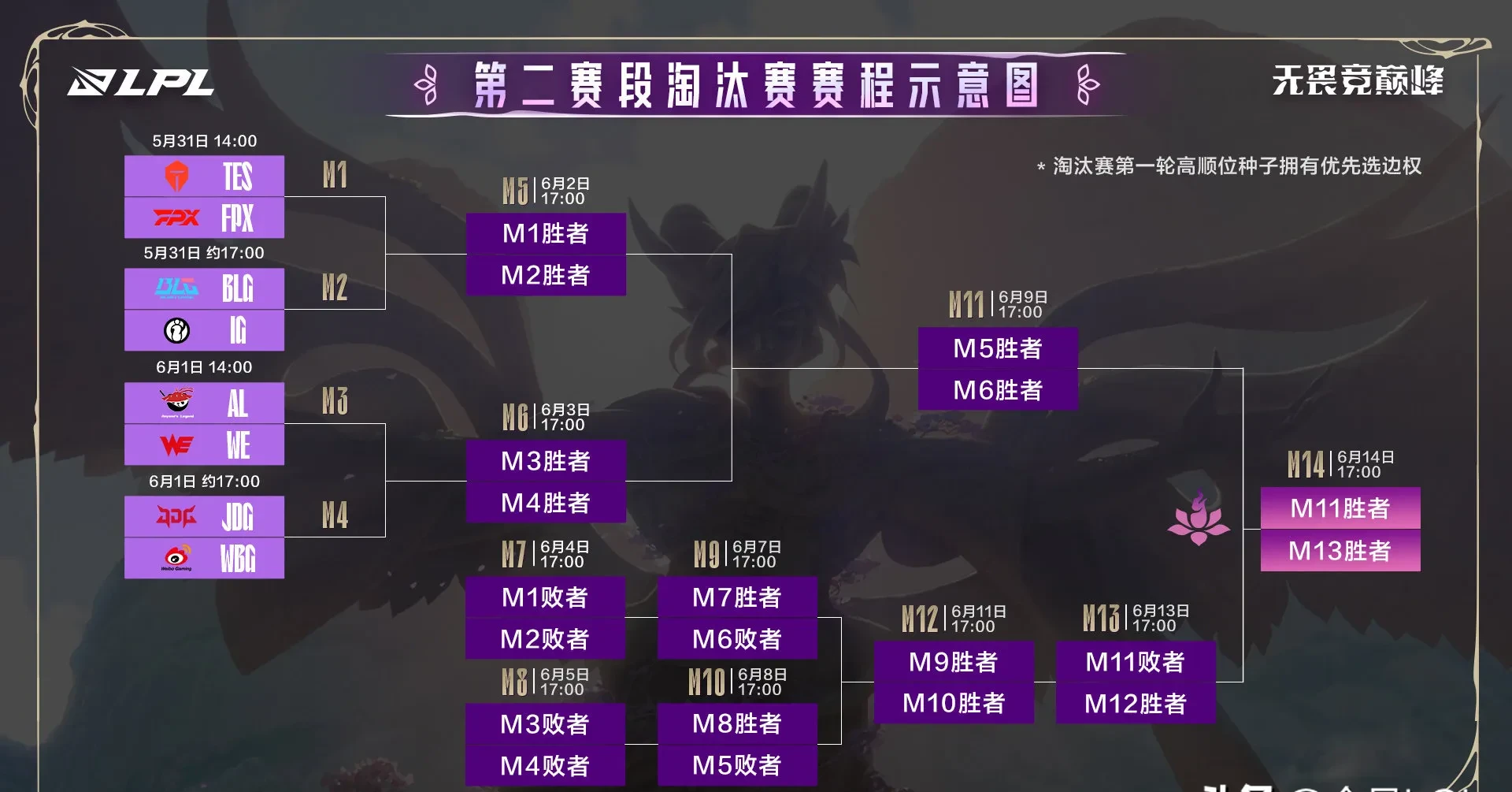 开云官网-包含TES险胜G2，JackeyLove团战一打五峡谷大战小组赛，成为赛场最大亮点的词条