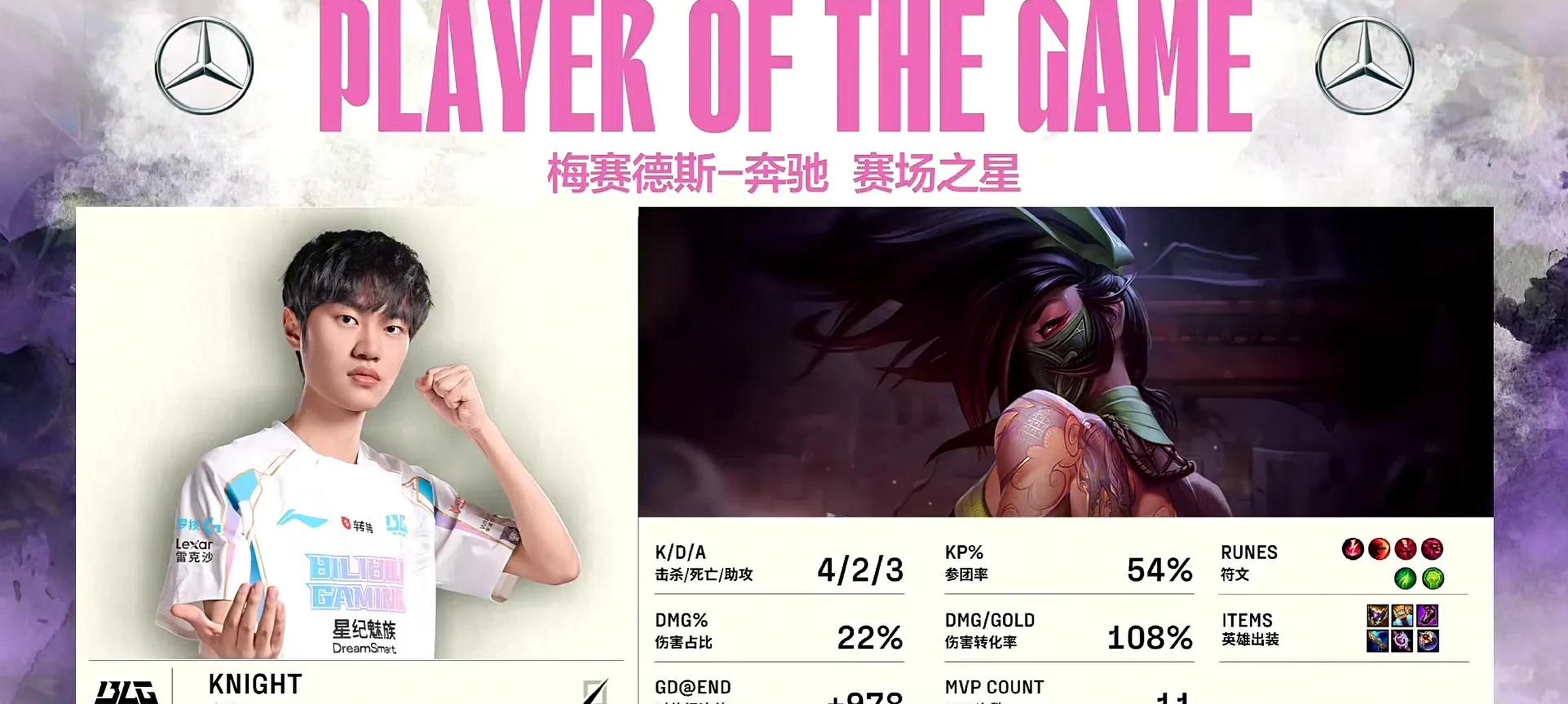 关于EG险胜TES,Elk操刀奇招英雄翻盘宿命之战2025世界赛,技惊四座的信息 关于EG险胜TES,Elk操刀奇招英雄翻盘宿命之战2025世界赛,技惊四座的信息