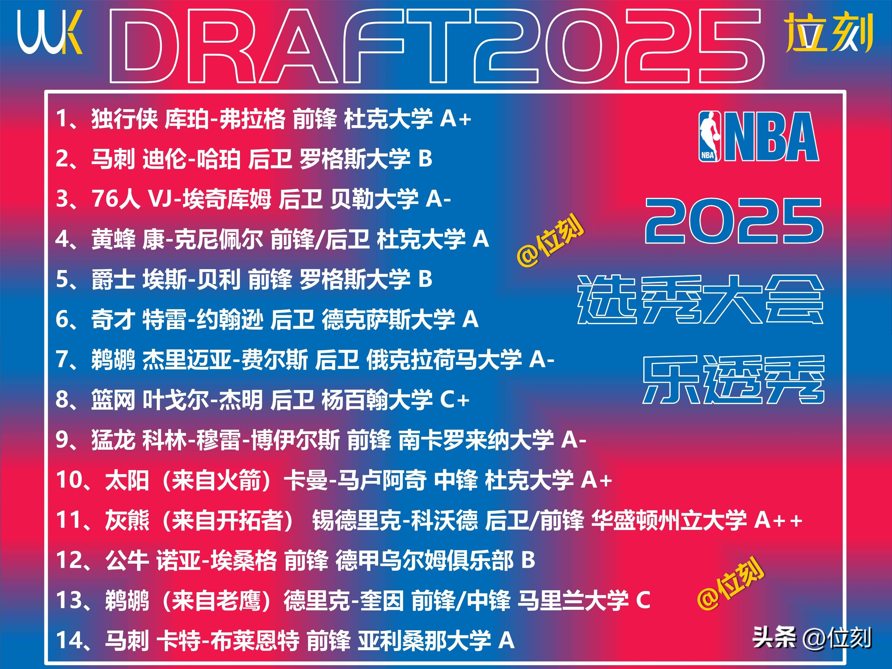 NBA选秀大会即将召开,新秀们备战筹备 NBA选秀大会即将召开,新秀们备战筹备