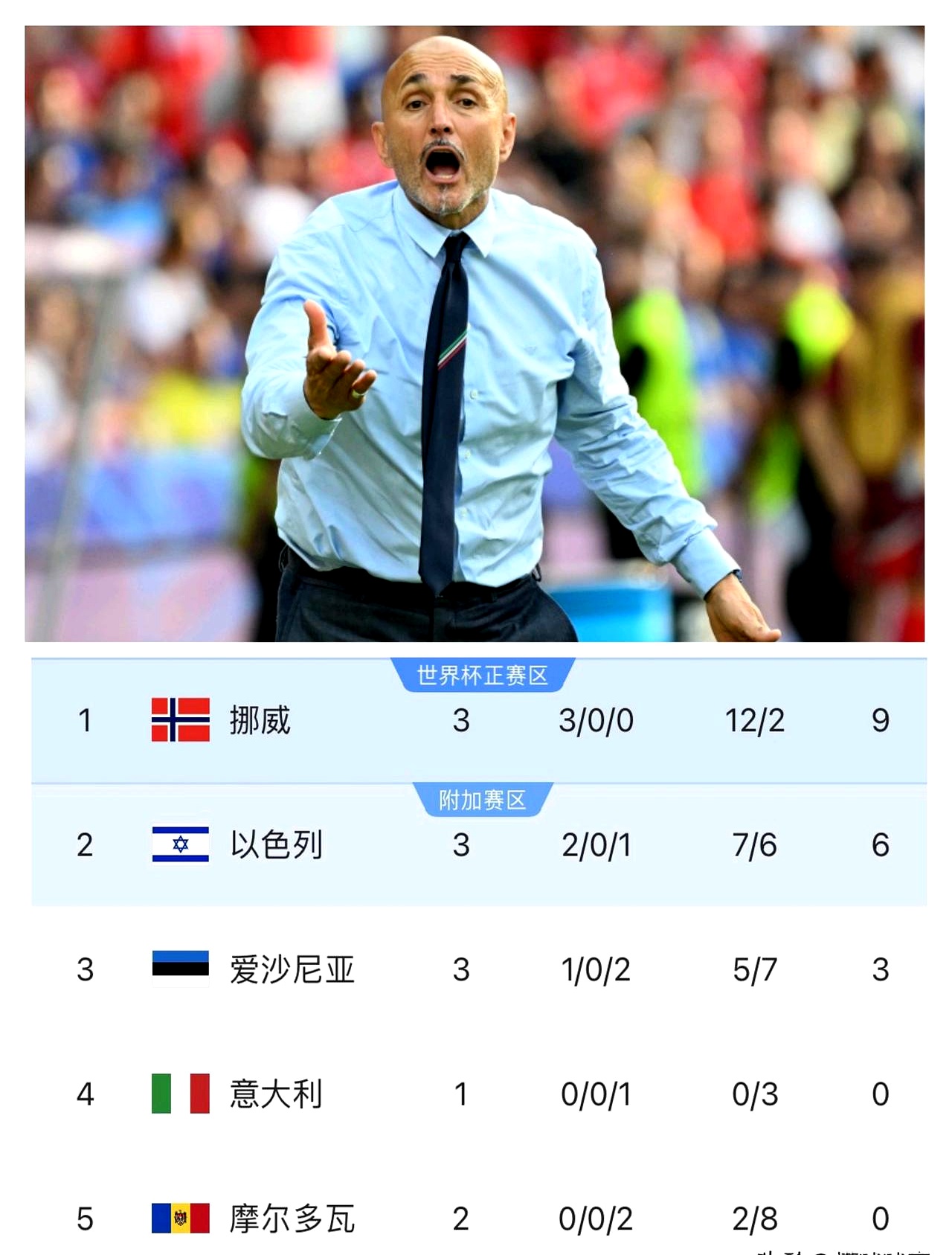 开云体育下载-意大利5-0大胜瑞士，别辛涅双响