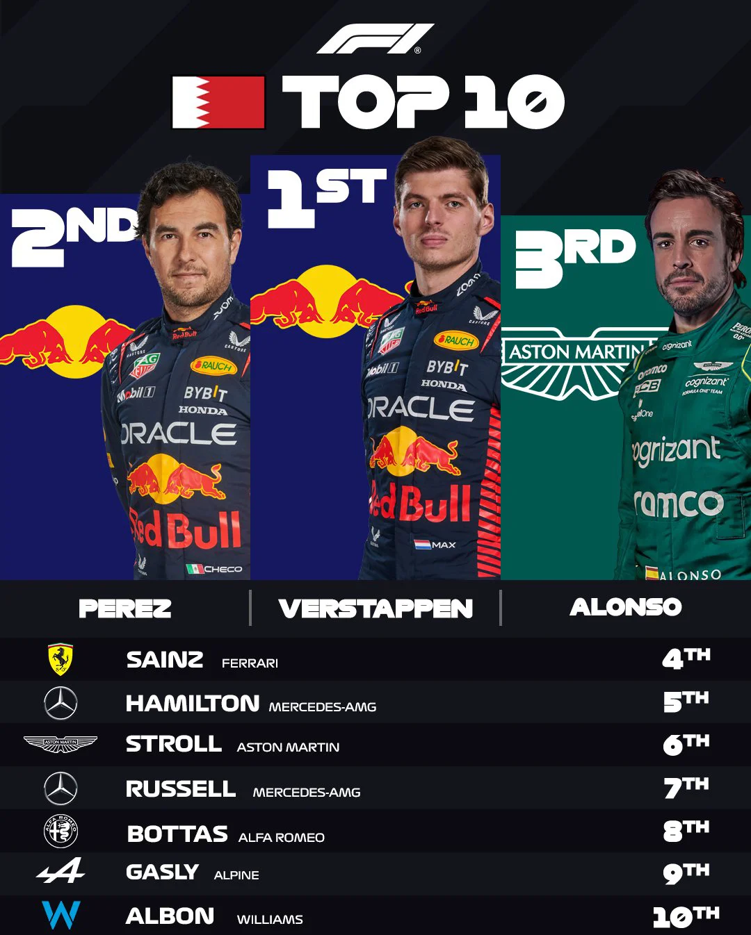 开云体育官网-关于红牛车队碾压威廉姆斯，维斯塔潘刷新纪录的信息